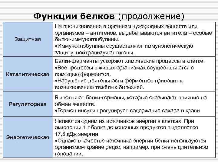 4 функции белка. Функции белков в организме таблица. Функции белков характеристика. Функции белков в организме биология. Функции белков в организме с примерами.