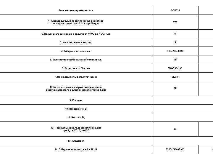    Технические характеристики    АСМТ-3   1. Разовая загрузка