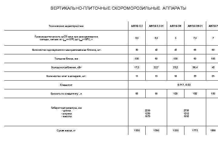    ВЕРТИКАЛЬНО-ПЛИТОЧНЫЕ СКОРОМОРОЗИЛЬНЫЕ АППАРАТЫ    Технические характеристики   