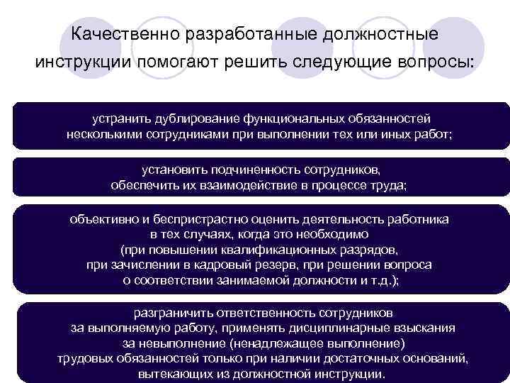 Разработка должностных инструкций. Взаимодействие в должностной инструкции. Дублирование функций управления. Схема анализа должностных инструкций. Функциональное дублирование.