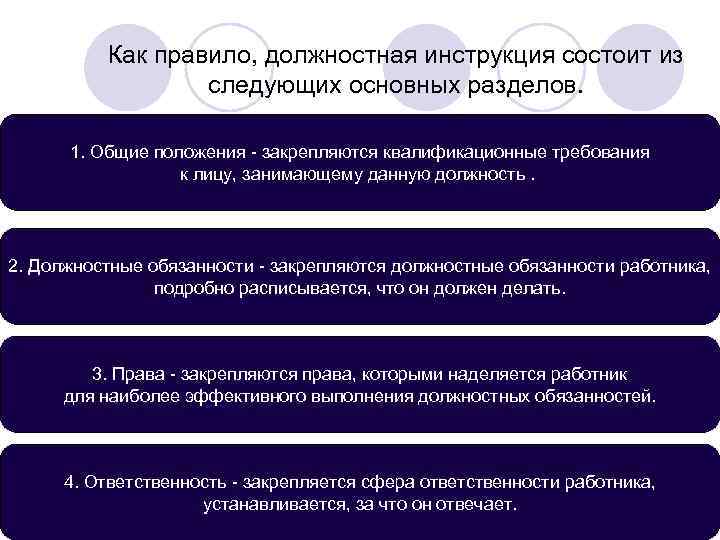    Как правило, должностная инструкция состоит из    следующих основных
