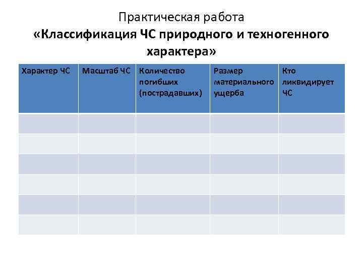    Практическая работа  «Классификация ЧС природного и техногенного   