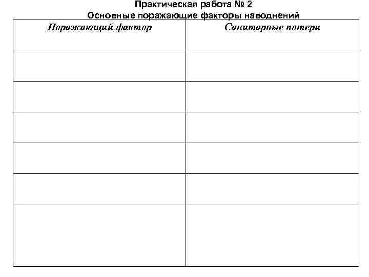    Практическая работа № 2  Основные поражающие факторы наводнений Поражающий фактор