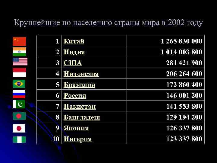 План сокращения населения земли