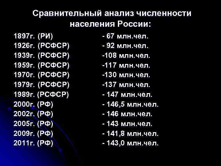   Сравнительный анализ численности   населения России: 1897 г. (РИ)  -