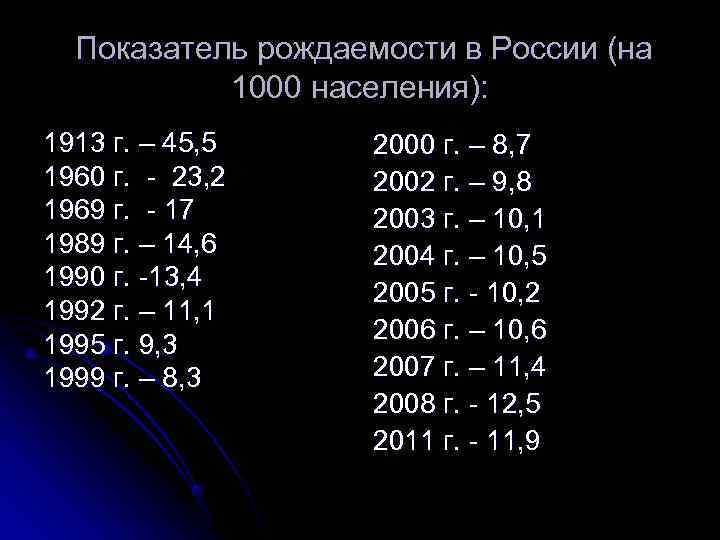   Показатель рождаемости в России (на   1000 населения): 1913 г. –