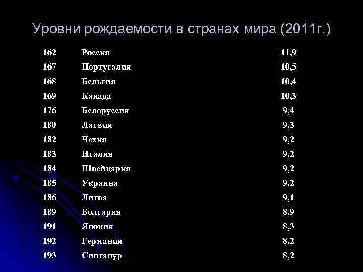 Рождаемость в мире. Уровень рождаемости по странам. Уровень рождаемости в мире по странам. Показатели рождаемости стран мира. Страны с минимальными показателями рождаемости.