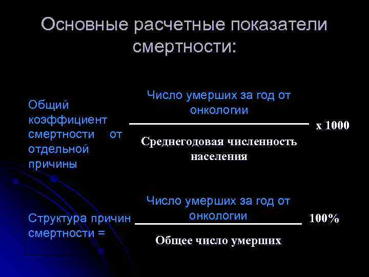  Основные расчетные показатели   смертности:     Число умерших за