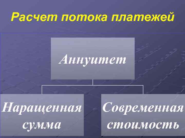  Расчет потока платежей   Аннуитет  Наращенная  Современная  сумма 