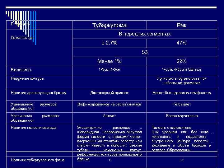 Размеры образования