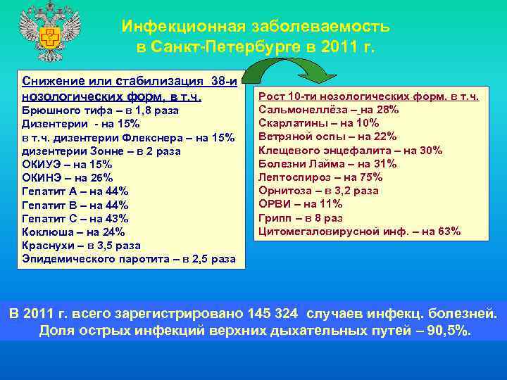    Инфекционная заболеваемость    в Санкт-Петербурге в 2011 г. 