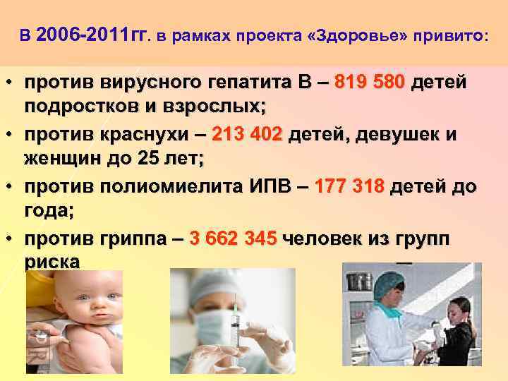  В 2006 -2011 гг. в рамках проекта «Здоровье» привито:  • против вирусного