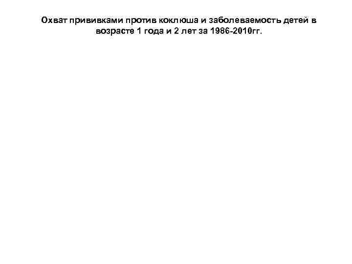 Охват прививками против коклюша и заболеваемость детей в  возрасте 1 года и 2