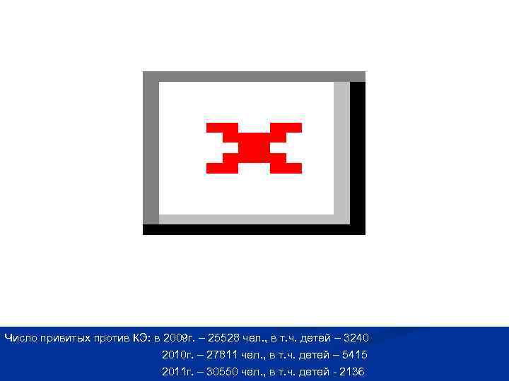 Число привитых против КЭ: в 2009 г. – 25528 чел. , в т. ч.