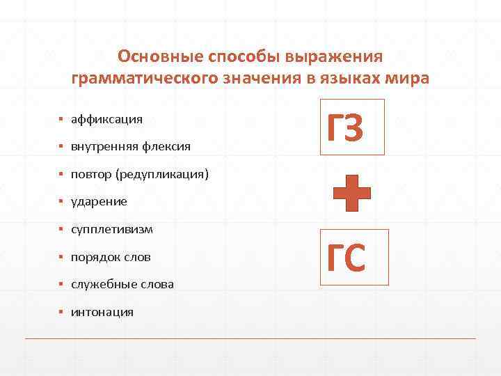  Основные способы выражения  грамматического значения в языках мира ▪ аффиксация ▪ внутренняя