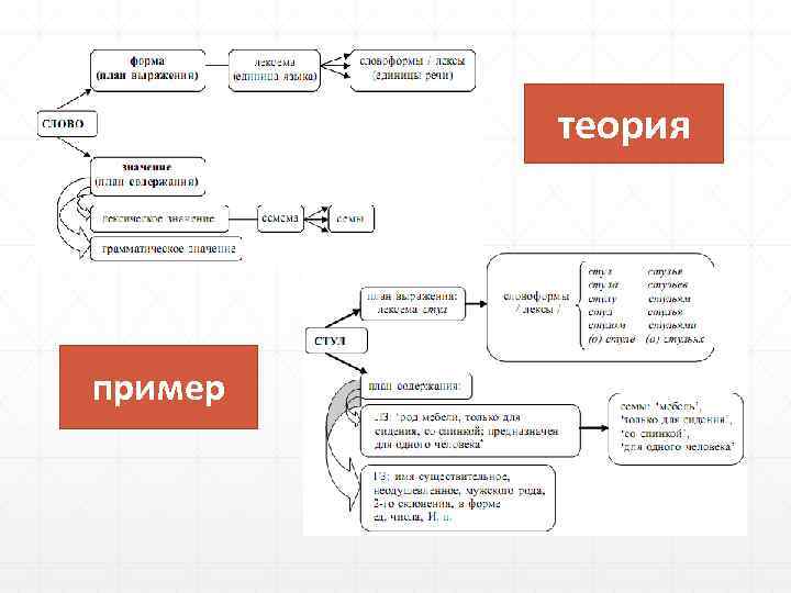    теория пример 