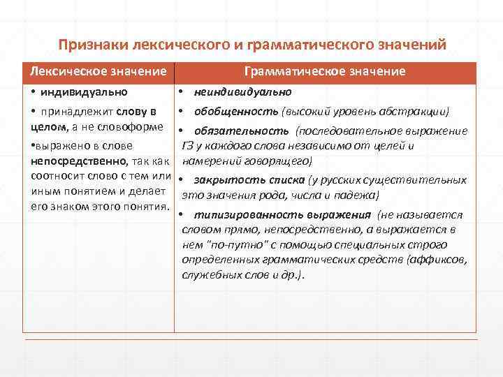 Определите лексическое и грамматическое значение слов