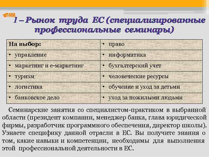   1 – Рынок труда ЕС (специализированные   профессиональные семинары)  На