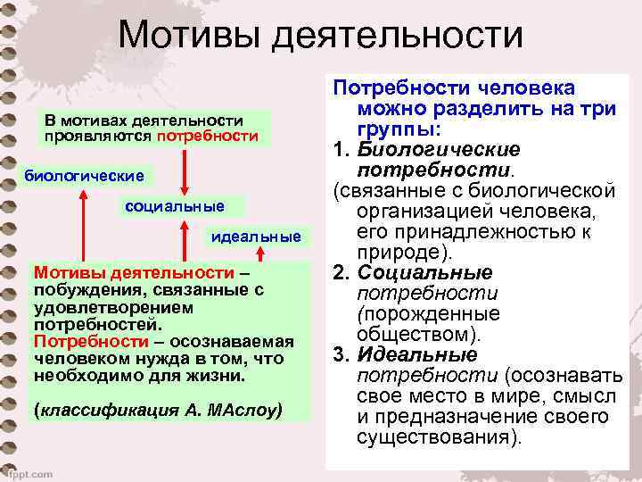 План на тему роль потребностей в деятельности человека