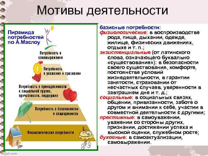    Мотивы деятельности    базисные потребности: Пирамида  физиологические: в