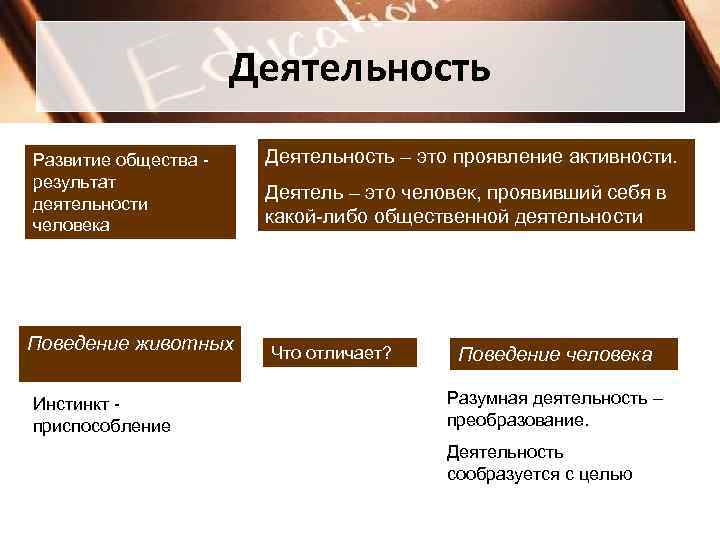      Деятельность Развитие общества -  Деятельность – это проявление