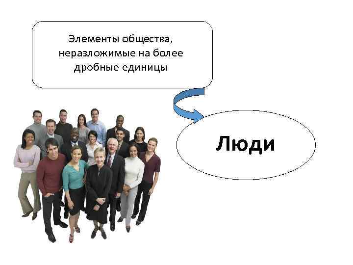  Элементы общества, неразложимые на более  дробные единицы     Люди
