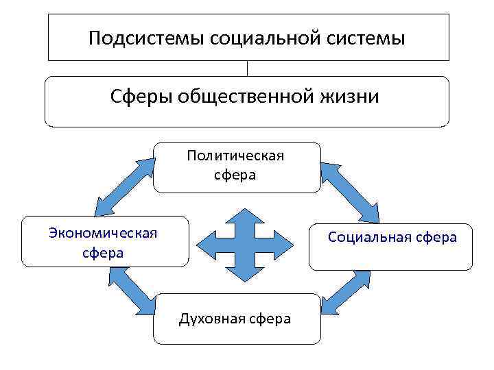 Сферы подсистемы