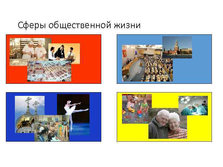 Сферы общественной жизни 