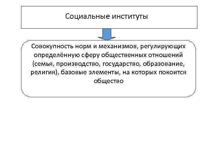    Социальные институты  Совокупность норм и механизмов, регулирующих определённую сферу общественных