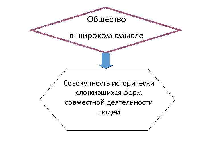 Совокупность исторически