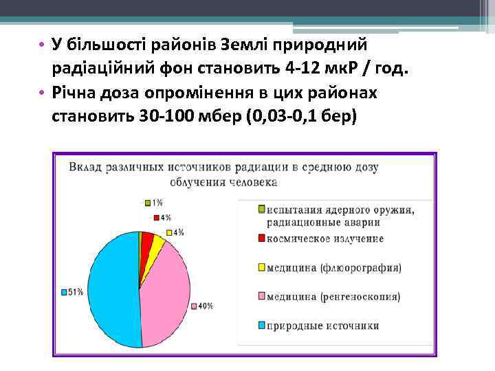  • У більшості районів Землі природний  радіаційний фон становить 4 -12 мк.