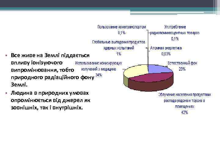  • Все живе на Землі піддається  впливу іонізуючого  випромінювання, тобто 