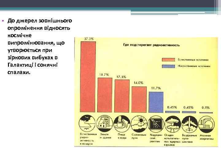  • До джерел зовнішнього  опромінення відносять  космічне  випромінювання, що 