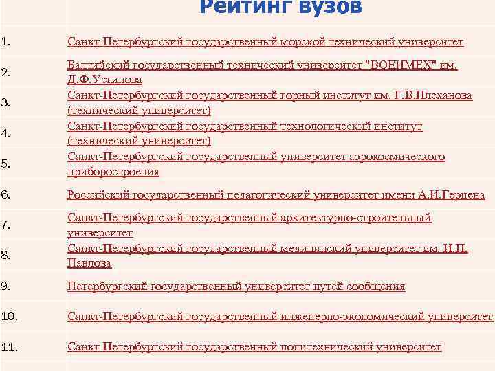       Рейтинг вузов 1. Санкт-Петербургский государственный морской технический университет