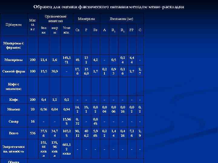 Оценка меню раскладки. Меню-раскладка образец. Меню раскладка в детском саду. Метод меню раскладки. Форма n 44-мз меню-раскладка для приготовления питания.