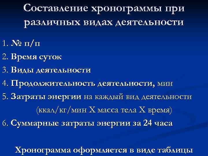   Составление хронограммы при различных видах деятельности 1. № п/п 2. Время суток