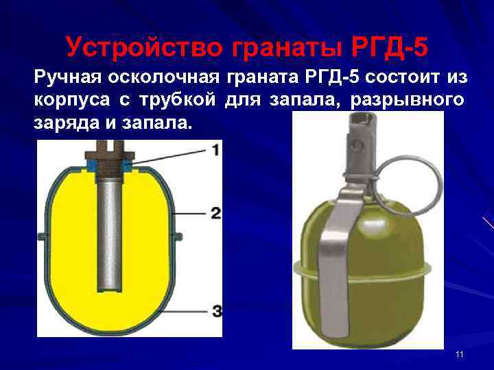   Устройство гранаты РГД 5 Ручная осколочная граната РГД 5 состоит из корпуса