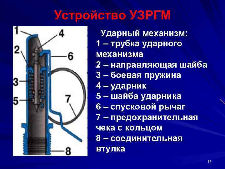   Устройство УЗРГМ   Ударный механизм:    1 – трубка