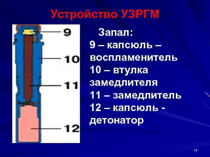   Устройство УЗРГМ   Запал:   9 – капсюль – 