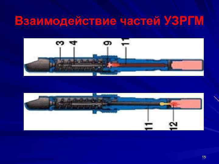 Взаимодействие частей УЗРГМ      15 