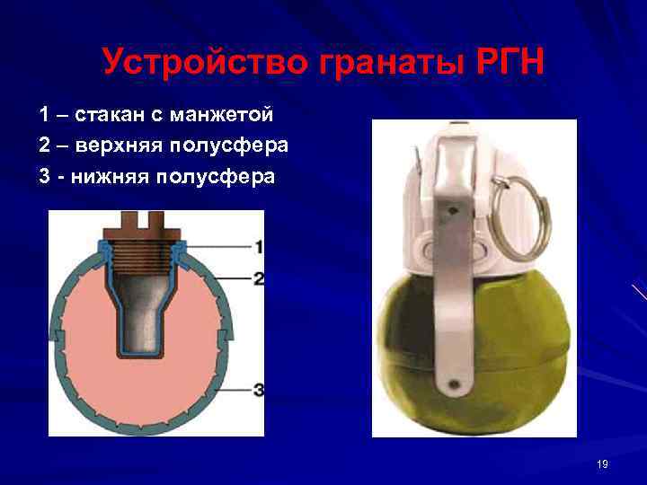  Устройство гранаты РГН 1 – стакан с манжетой 2 – верхняя полусфера 3