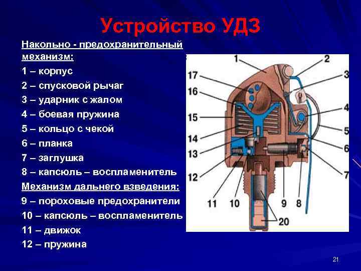    Устройство УДЗ Накольно  предохранительный механизм: 1 – корпус 2 –