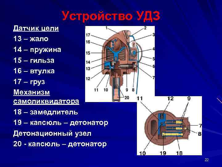   Устройство УДЗ Датчик цели 13 – жало 14 – пружина 15 –