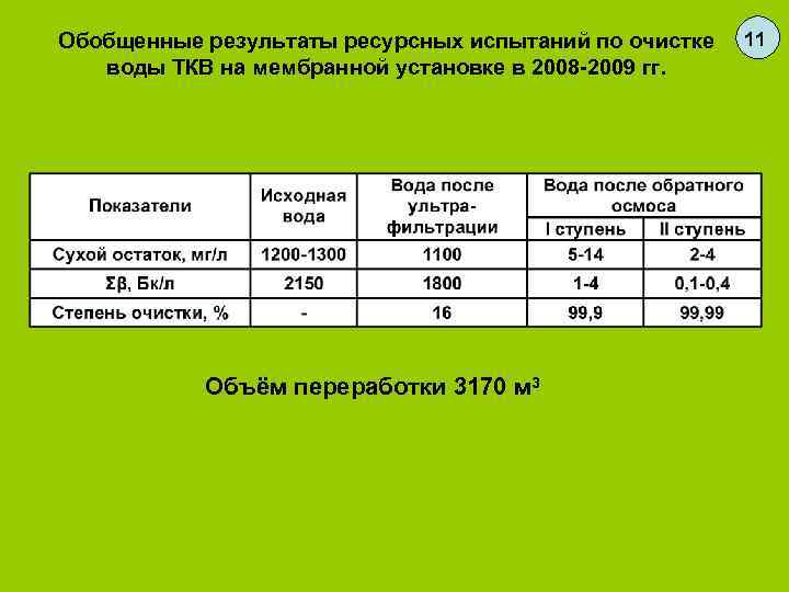 Обобщенные результаты ресурсных испытаний по очистке  11  воды ТКВ на мембранной установке