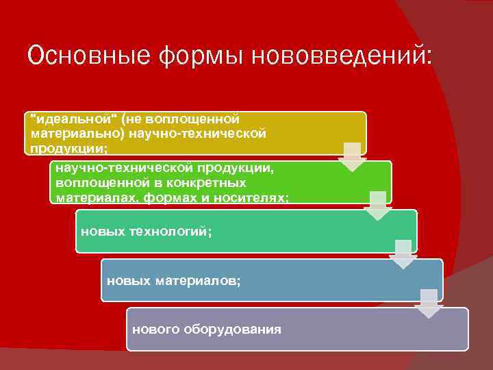 Основные формы нововведений:  