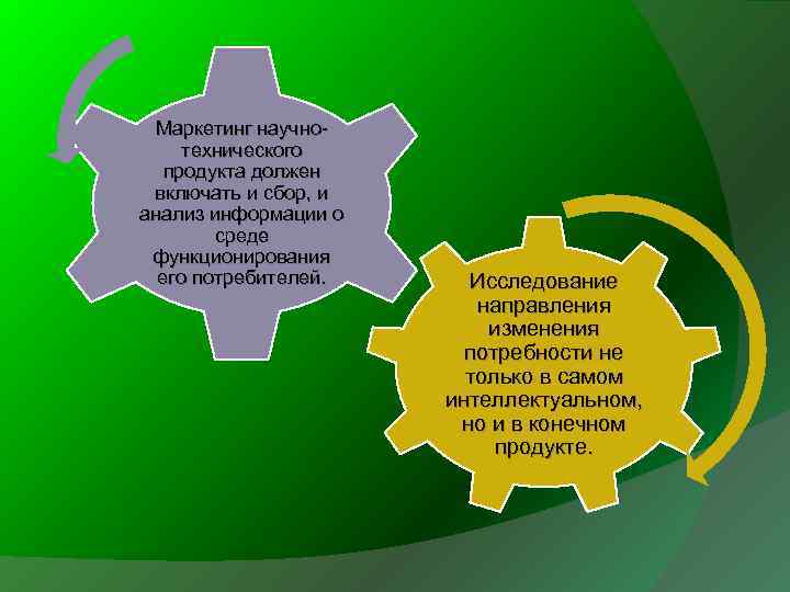  Маркетинг научно- технического  продукта должен включать и сбор, и анализ информации о