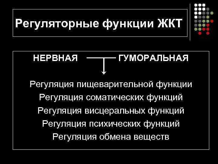 Регуляторные функции ЖКТ  НЕРВНАЯ   ГУМОРАЛЬНАЯ  Регуляция пищеварительной функции Регуляция соматических