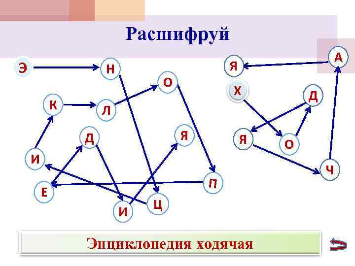     Расшифруй      А Э  