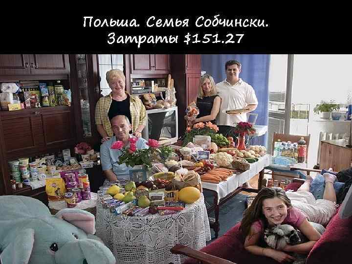 Польша. Семья Собчински. Затраты $151. 27 