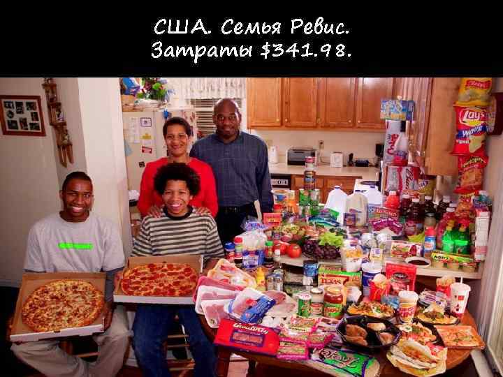 США. Семья Ревис. Затраты $341. 98. 